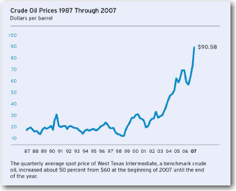 (LINE CHART)