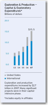 (BAR GRAPHS)
