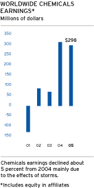 (GRAPH)