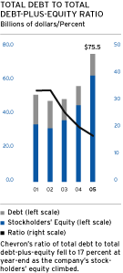 (GRAPH)