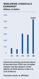 (GRAPH)