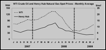 (LINE GRAPH)