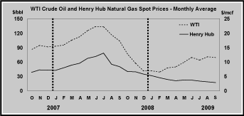 (LINE GRAPH)