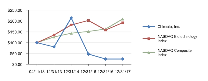 chart-ca4554c68ea752b6858.jpg