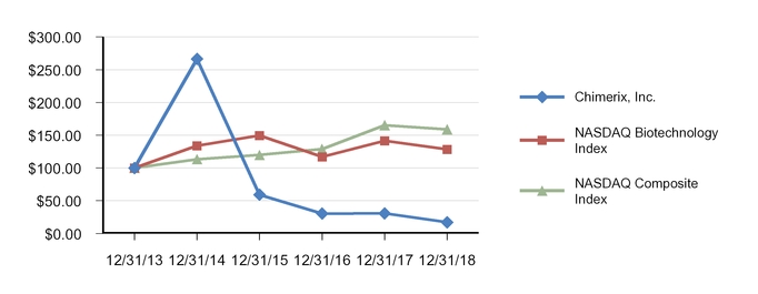 chart-46a496ca0524546b987.jpg