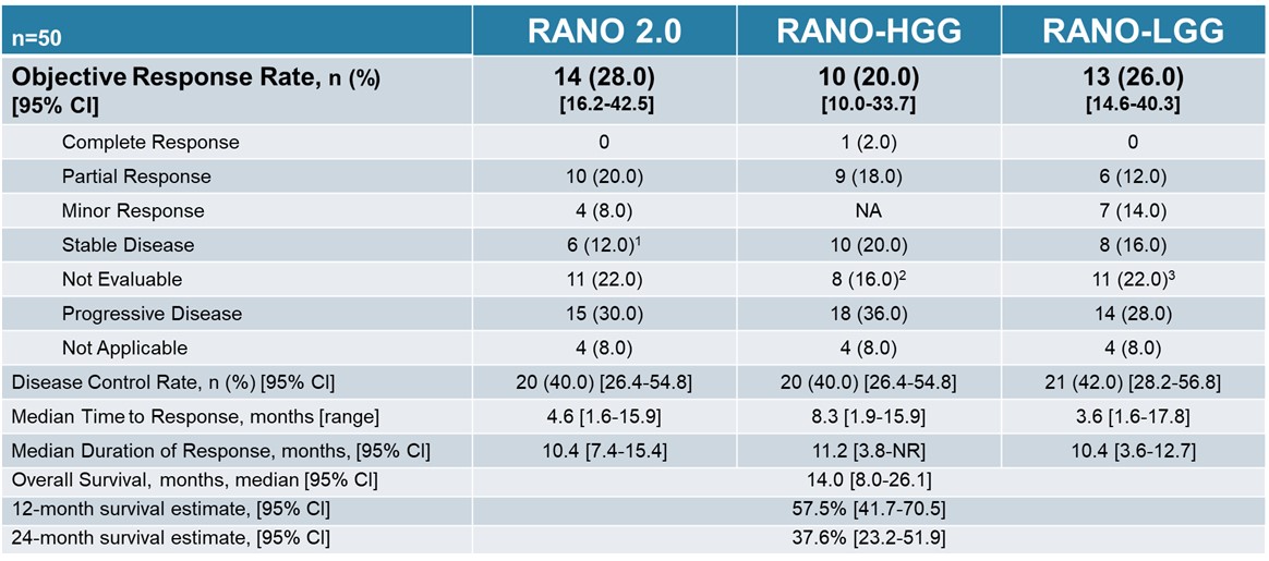 BICR Data Table.jpg