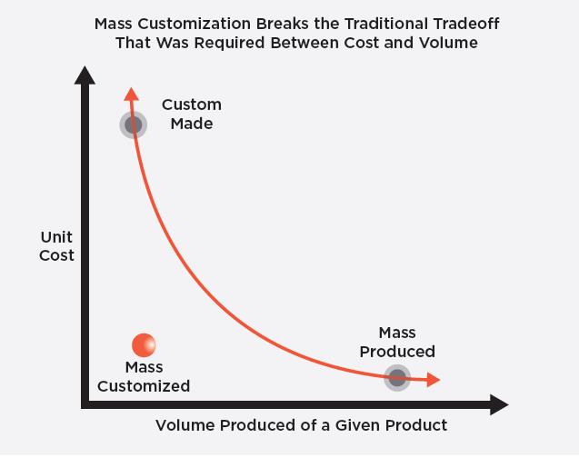 masscustomizationbreaksa82.jpg