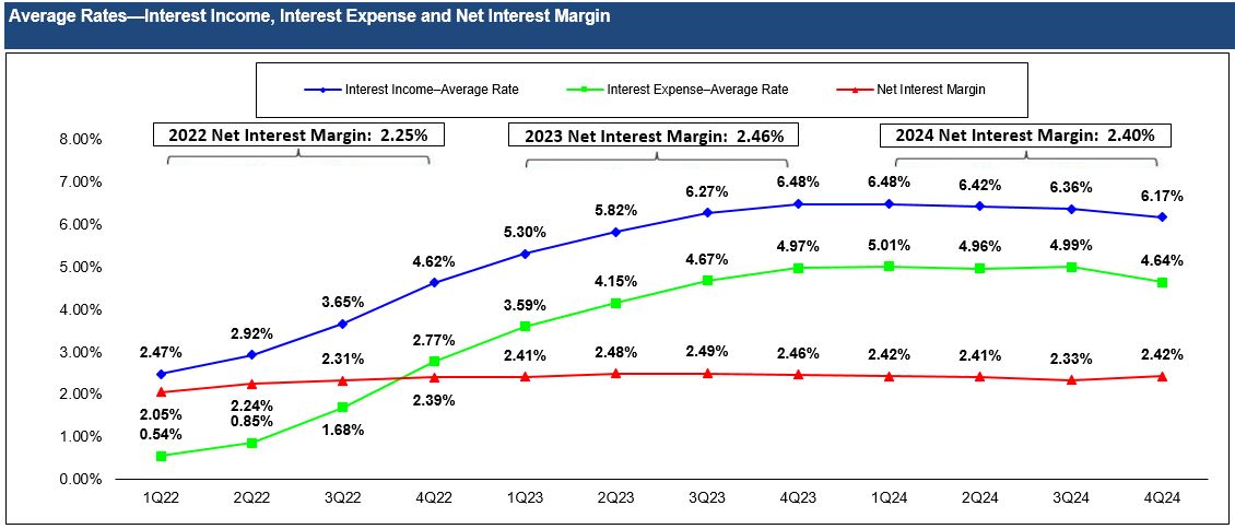 4Q24 Chart.jpg