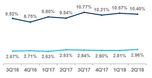 a2q18latamcardsa01.jpg