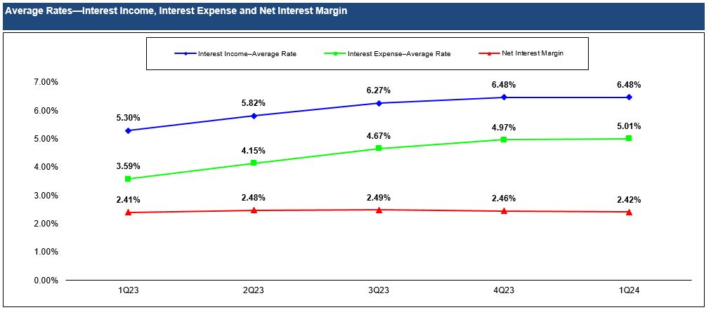 1Q24 Chart 2.jpg