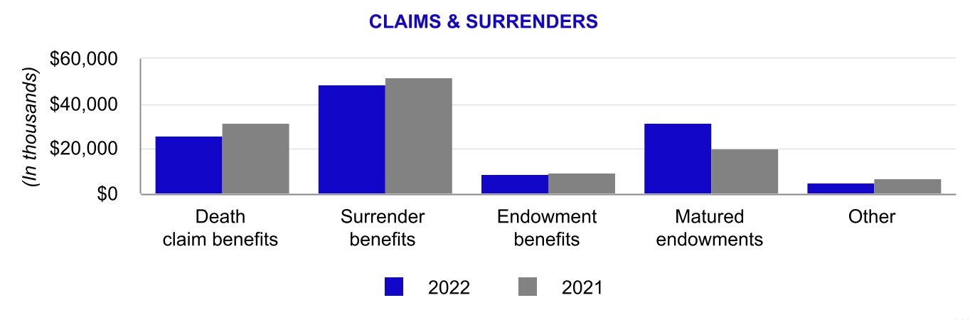 cia-20221231_g19.jpg