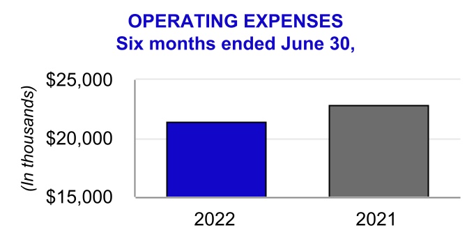 cia-20220630_g10.jpg