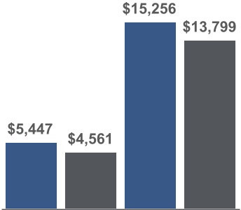 251