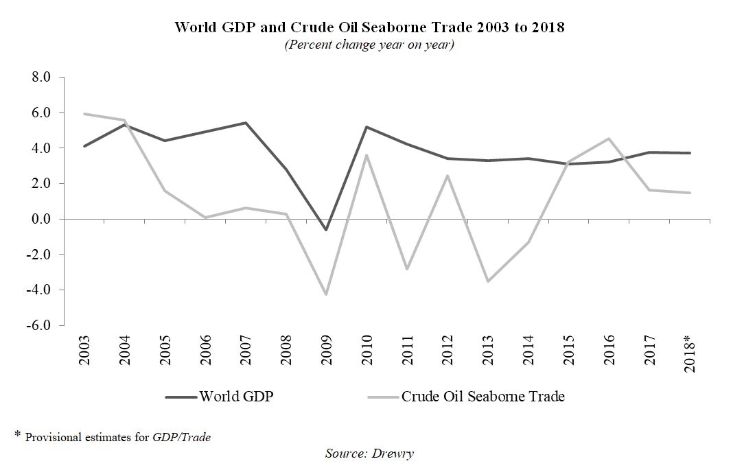 a2018worldgdpandcrudea01.jpg