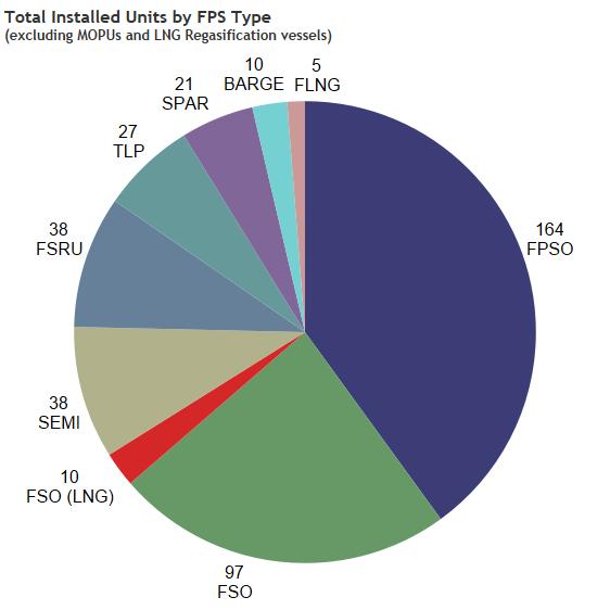 Q1 Inst Total by Type.jpg