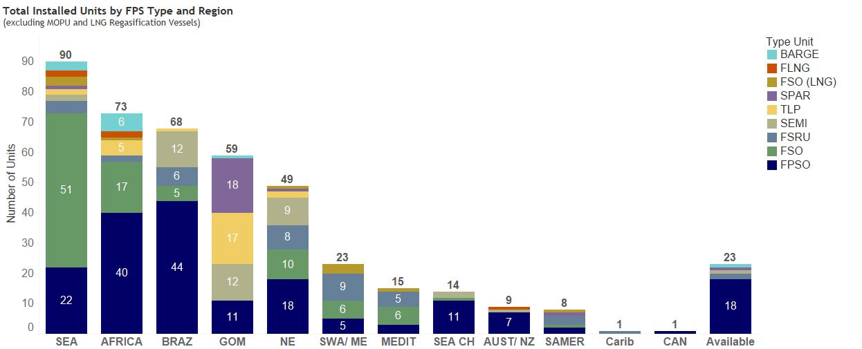 Total Installed Units by FPS Type and Region.jpg