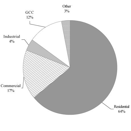 (PIE CHART)