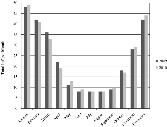 (BAR GRAPH)