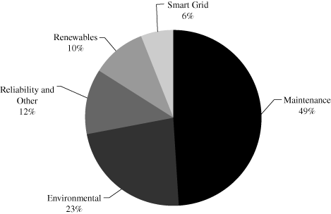(PIE CHART)