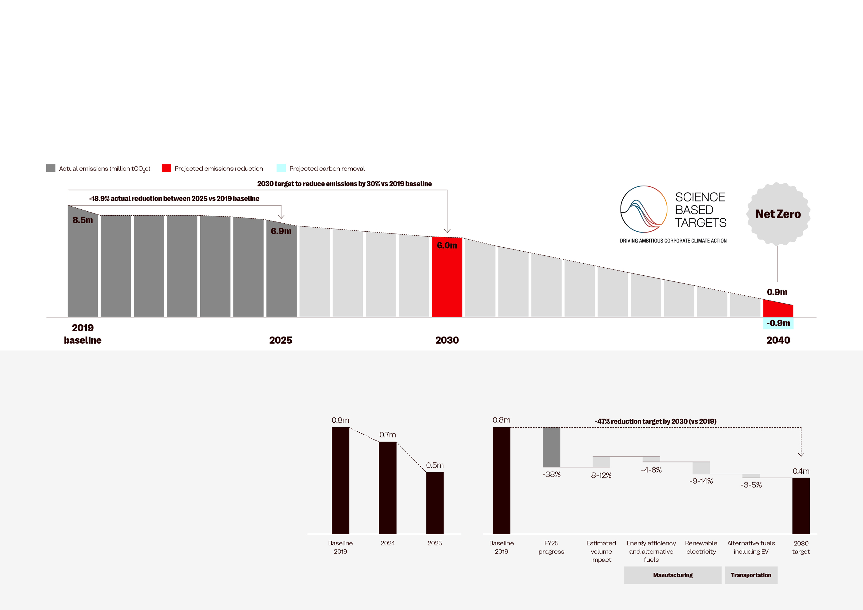 CCEP_Decarbonisation_Page_1.jpg