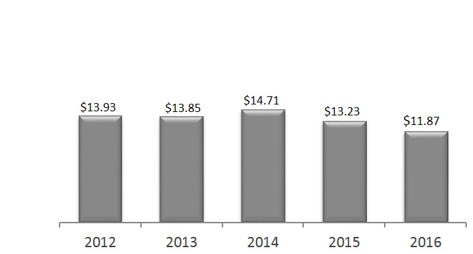 cdecostsapplicabletosales01.jpg