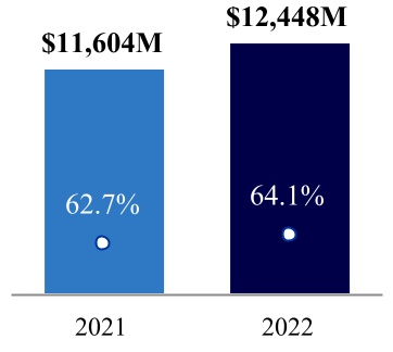ctsh-20221231_g13.jpg
