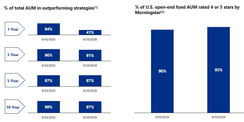 investmentperformance10Q.jpg
