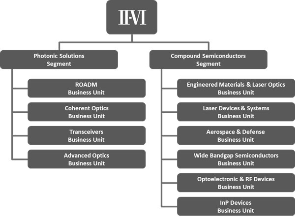 iivi-20200630_g1.jpg
