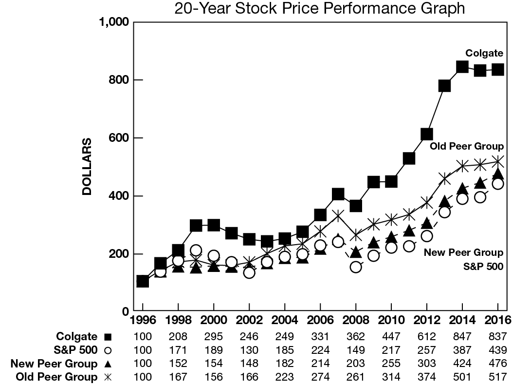 cp2016_20yearlinechart.jpg