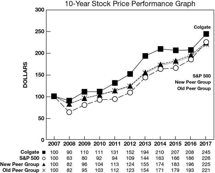 cp2017_10yearlinechart.jpg