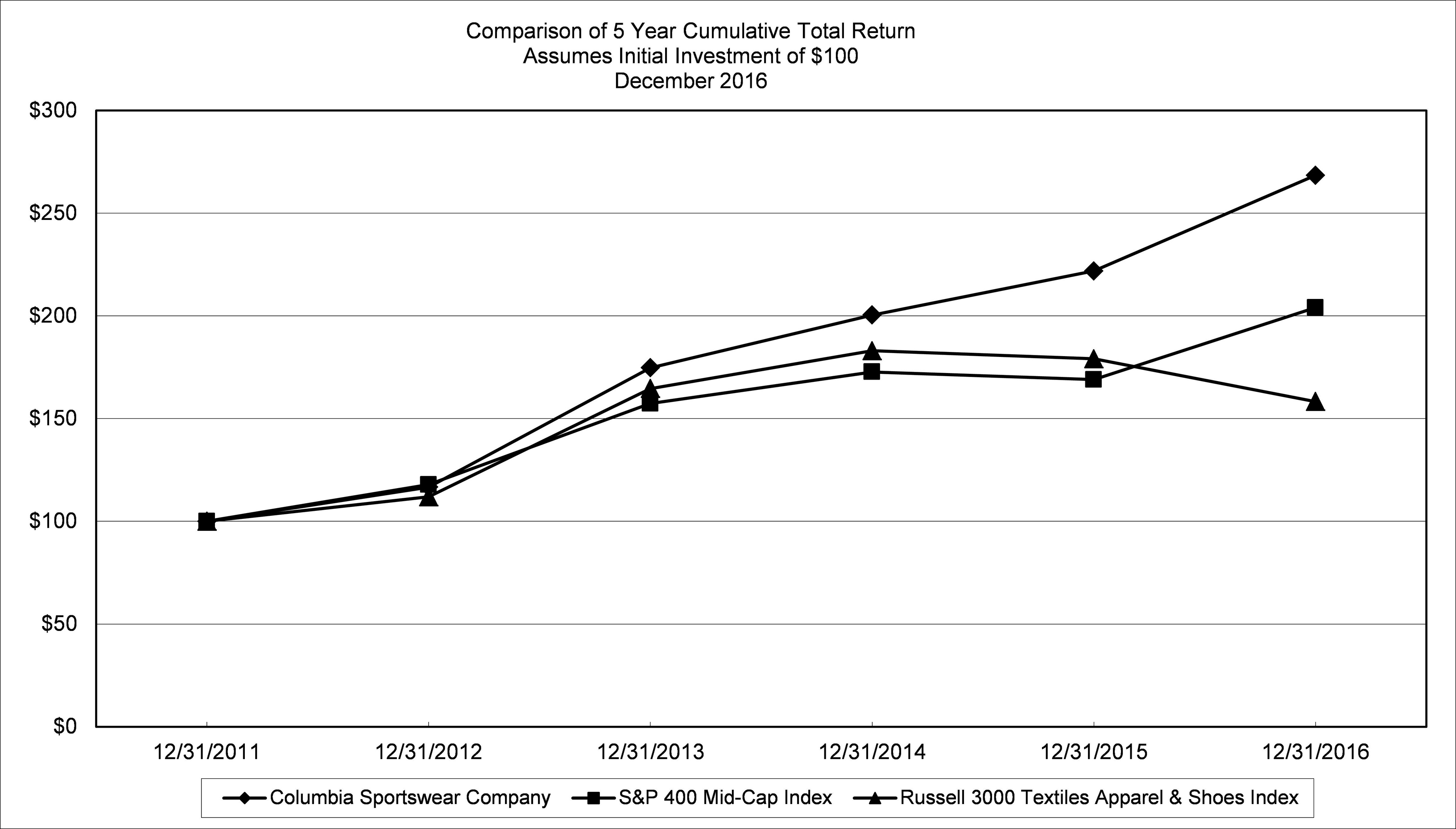 zacksgraph2016bw.jpg