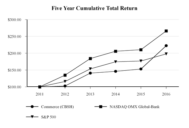 cbsh123120_chart-52872.jpg