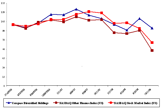 (PERFORMANCE GRAPH)