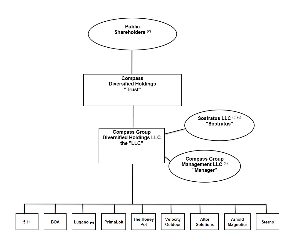 Org Chart 12.31.25.jpg