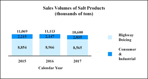chart-7f1c3fc214185f22a29.jpg