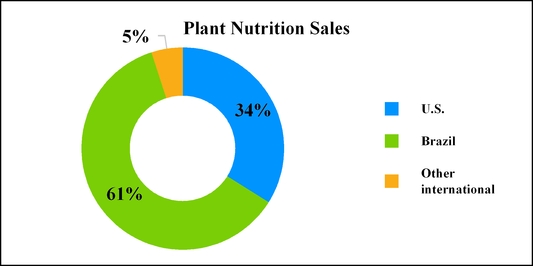 chart-ac774498ca74511ab12.jpg