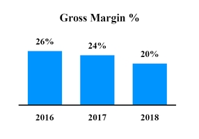 chart-44d4a6ca711f5456b86.jpg