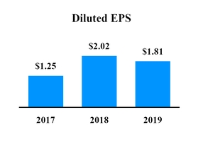 chart-366db5e4b6eb5468acb.jpg