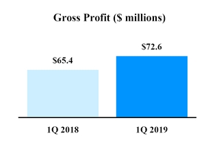 chart-114a6512d5575117baf.jpg