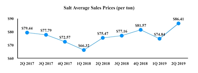 chart-0781891492ae52d9bb3.jpg