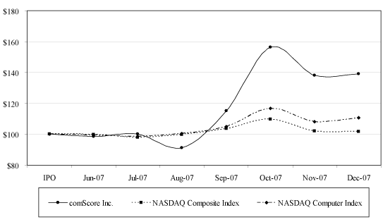 (LINE CHART)