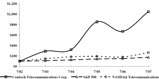 (LINE GRAPH)