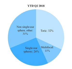 chart-38e6daef0ca31274956.jpg