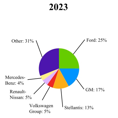 15621