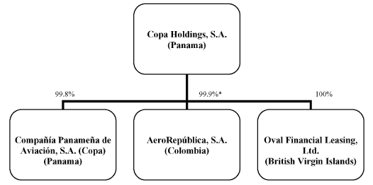 (FLOW CHART)