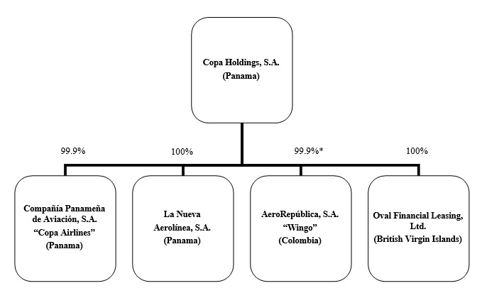 Organizational Structure.jpg