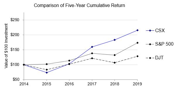 stockperformancegraph2019v3.jpg