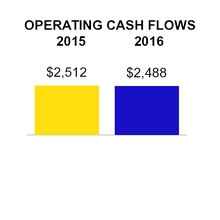 csx092316_chart-51086.jpg