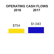 csx033117_chart-51086a01.jpg