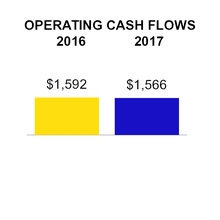 csx063017_chart-51086a02.jpg